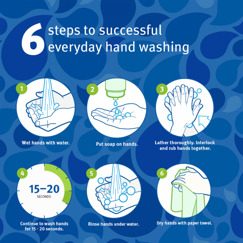 Washing-Hands